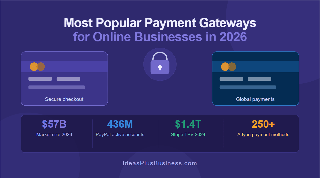 10 Most Popular Payment Gateways For Online Businesses