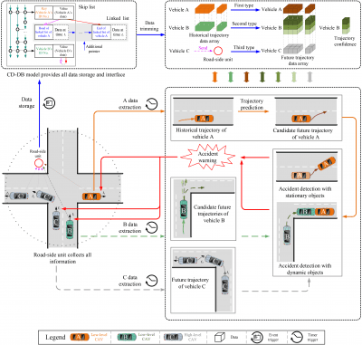 CAV Driving Safety Monitoring and Warning via V2X-based Edge Computing System | Newswise