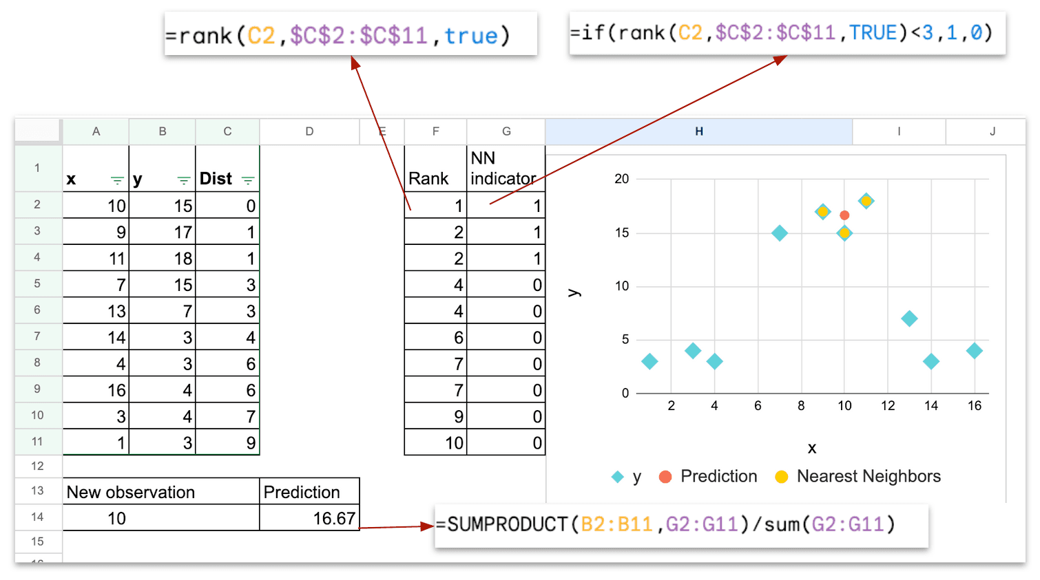 The Machine Learning “Advent Calendar” Day 1: k-NN Regressor in Excel | Towards Data Science