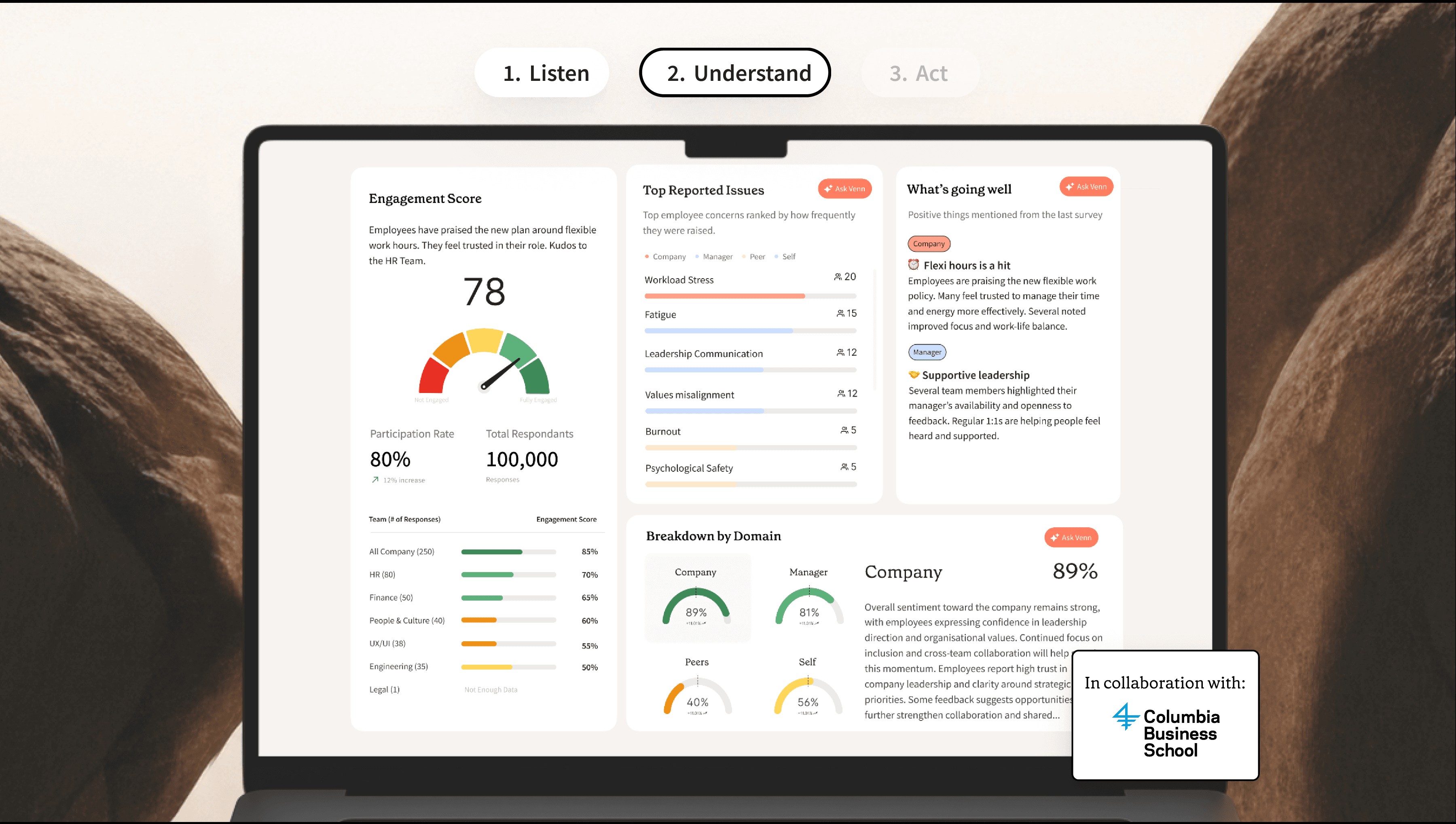 Hoogly.ai
