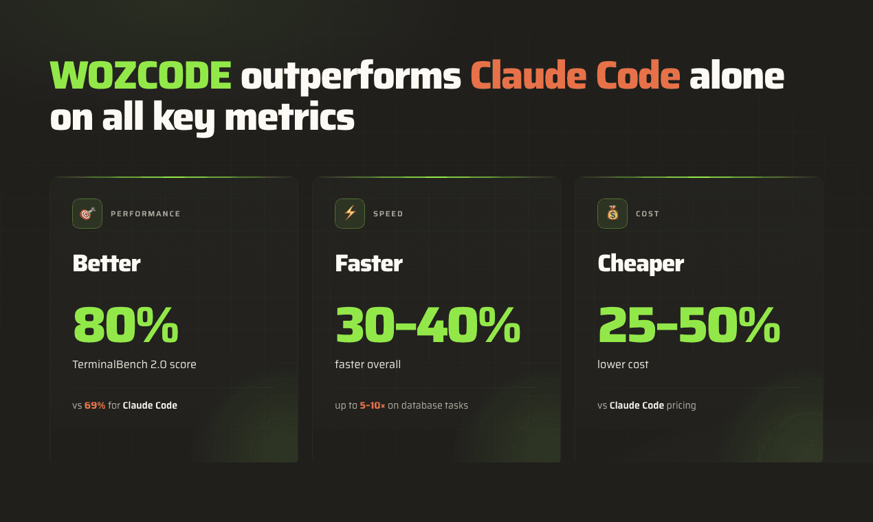 WOZCODE