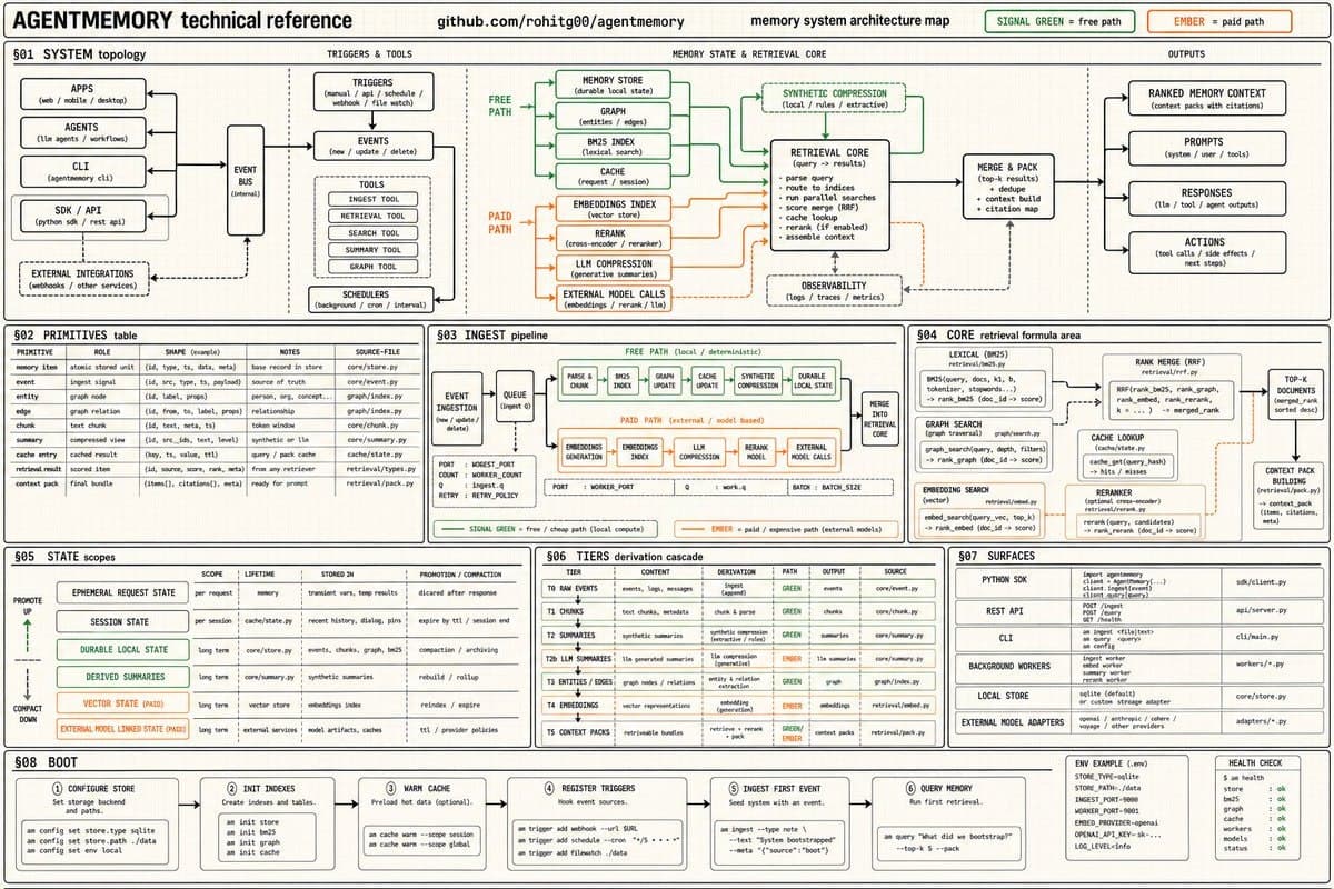 Agentmemory