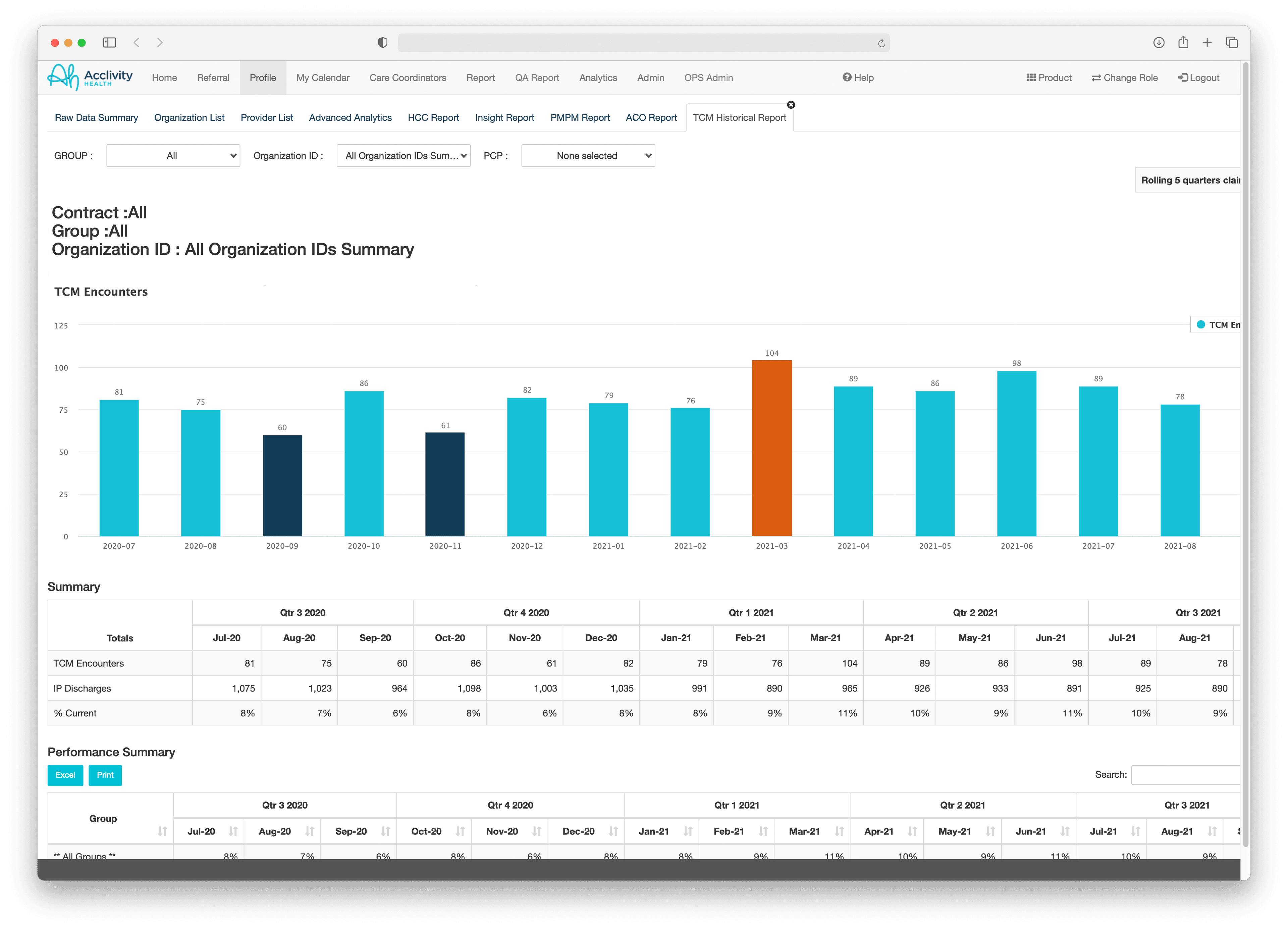 Acclivity Connected Care Platform