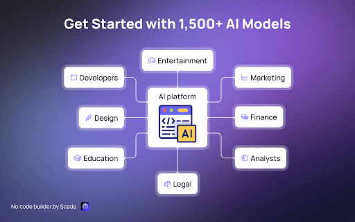 AI Platform