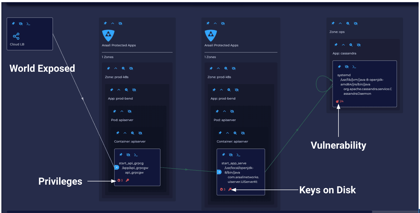 Araali Network Security Pro