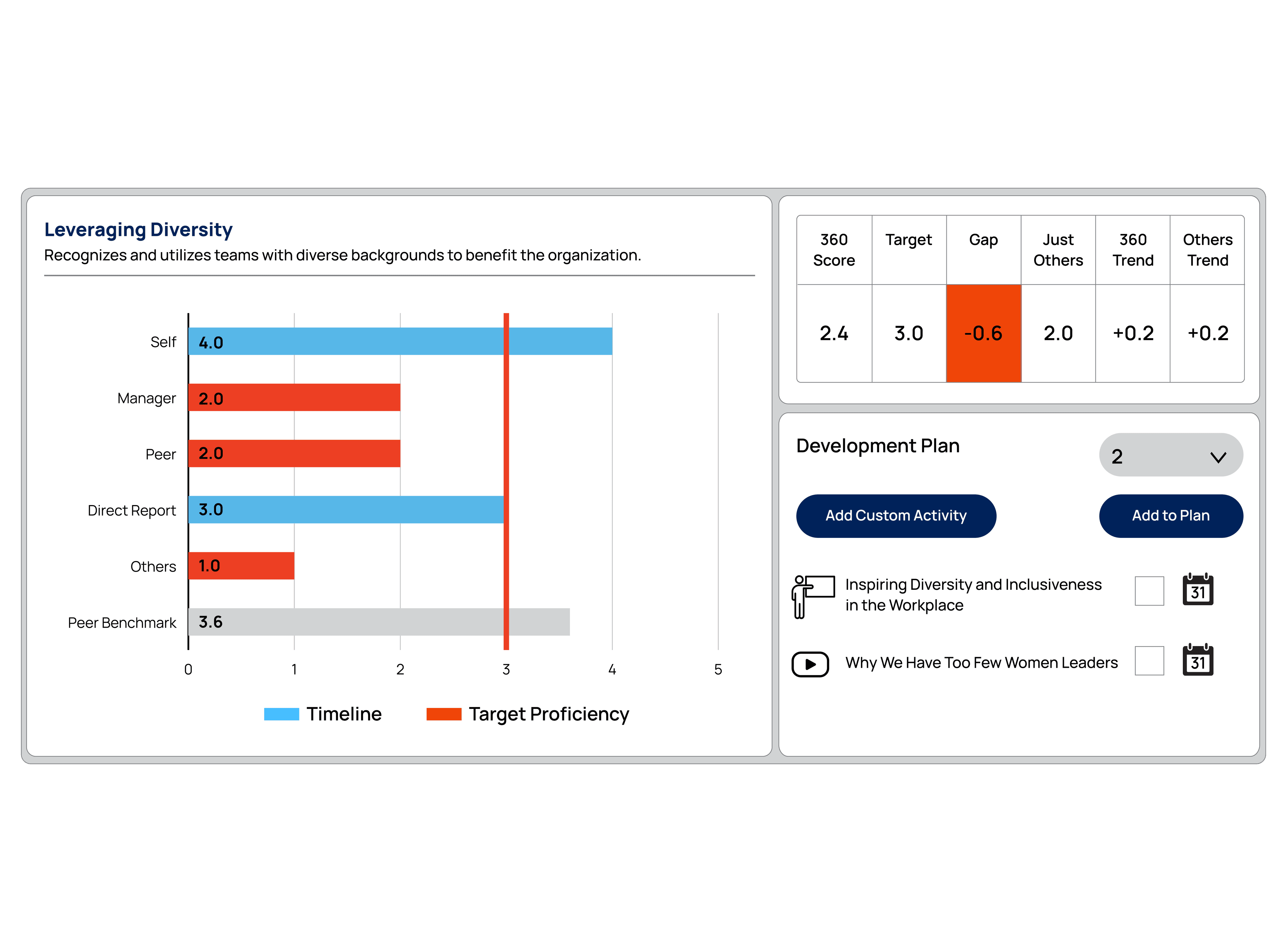 ATLAS Talent Management