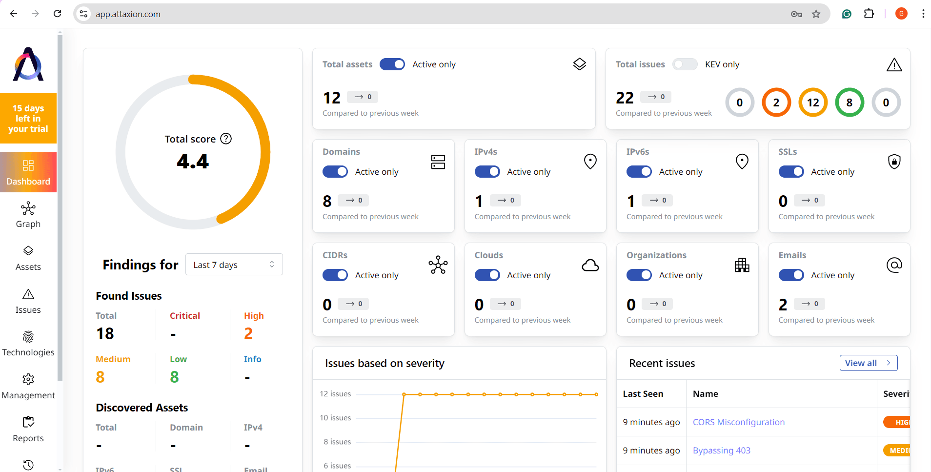 Attaxion EASM Platform