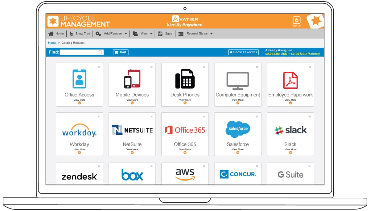 Avatier Identity Anywhere