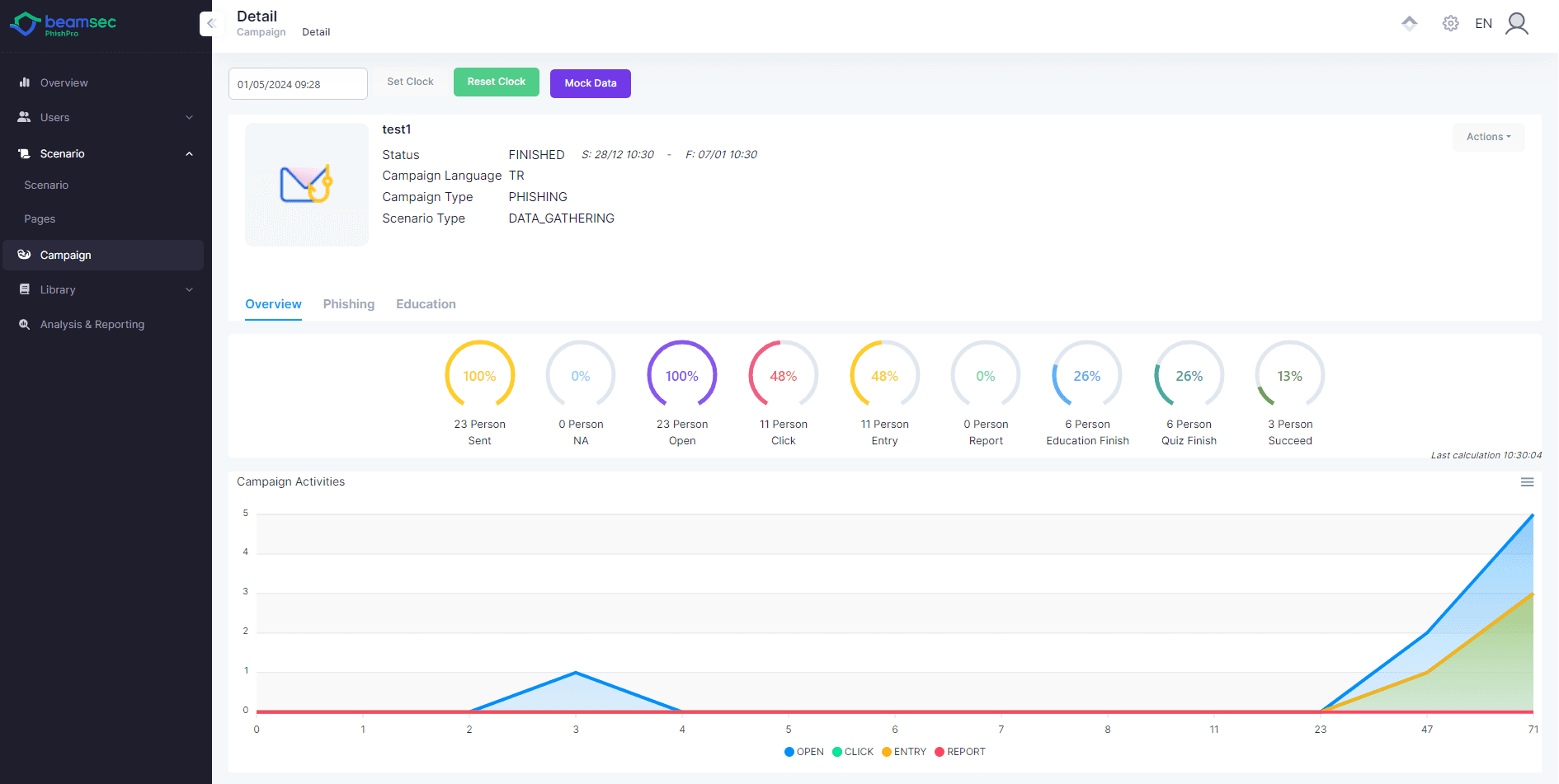BeamSec Phishing Platform