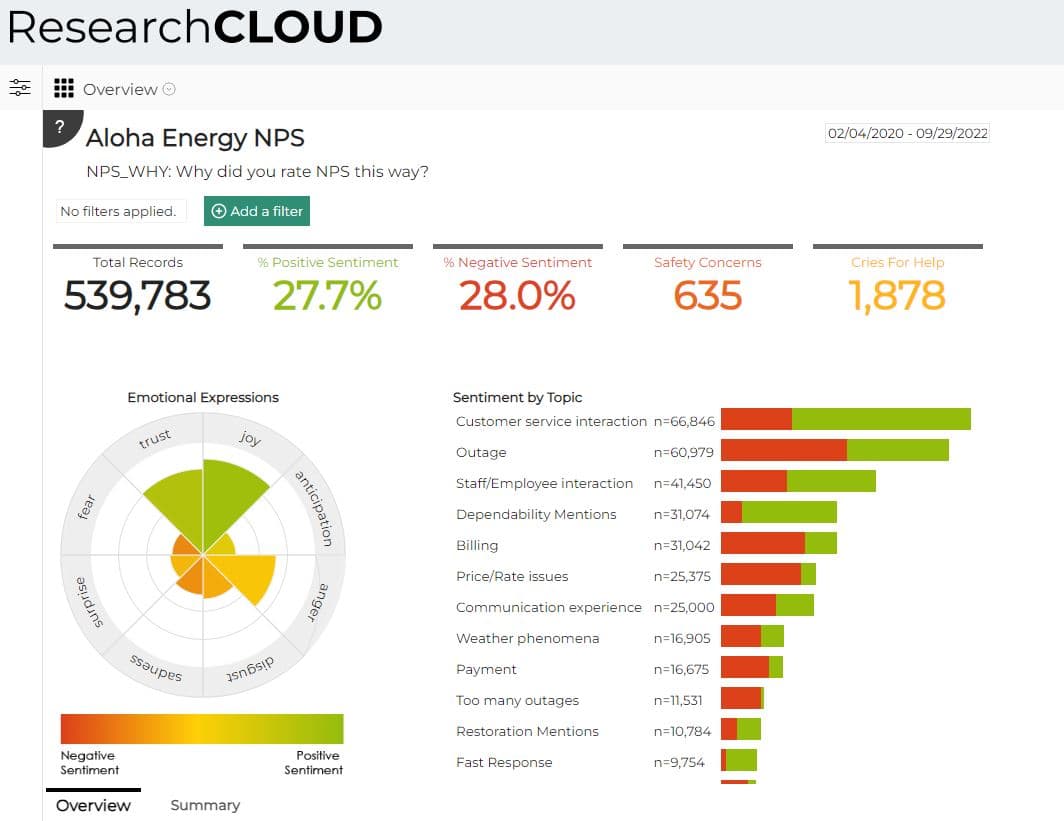 Bellomy AI Analytics