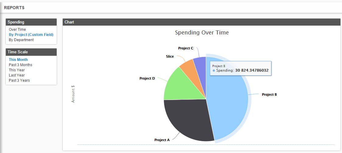 Bellwether BPM Purchasing Software