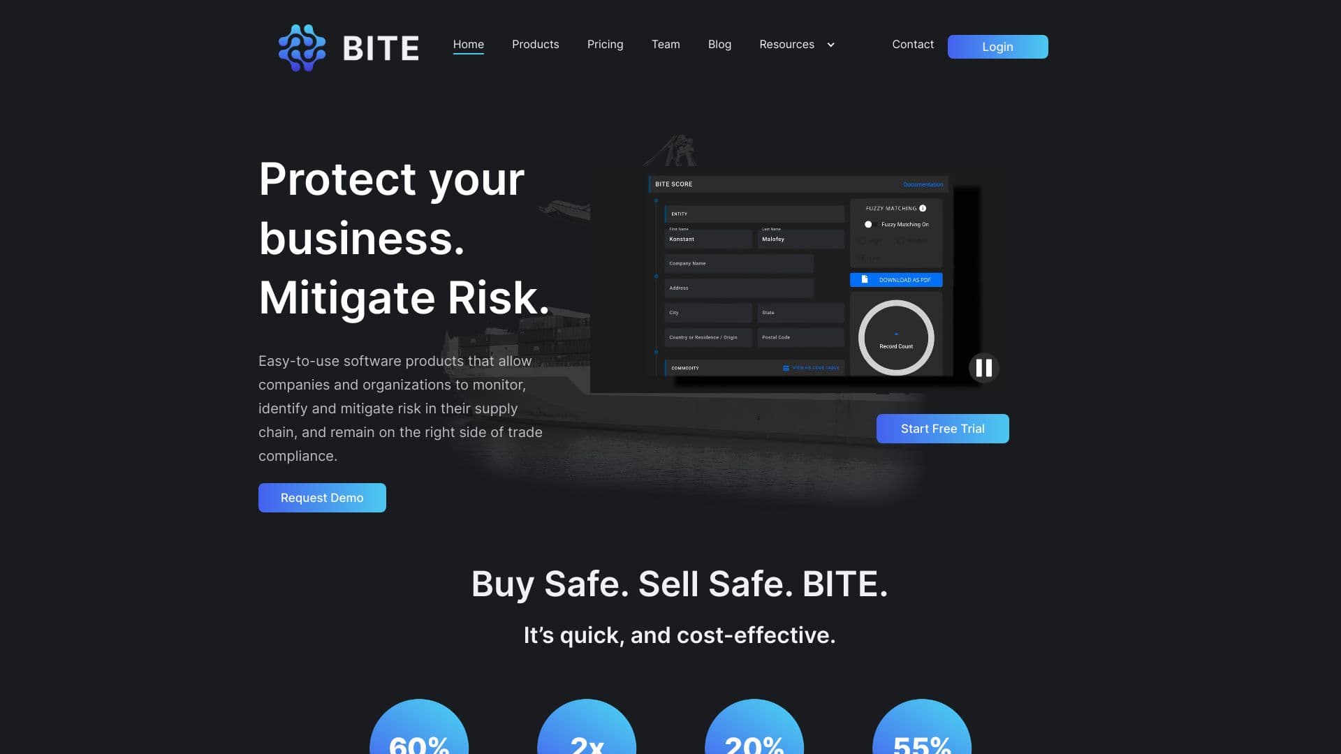Bite: Supply Chain Security