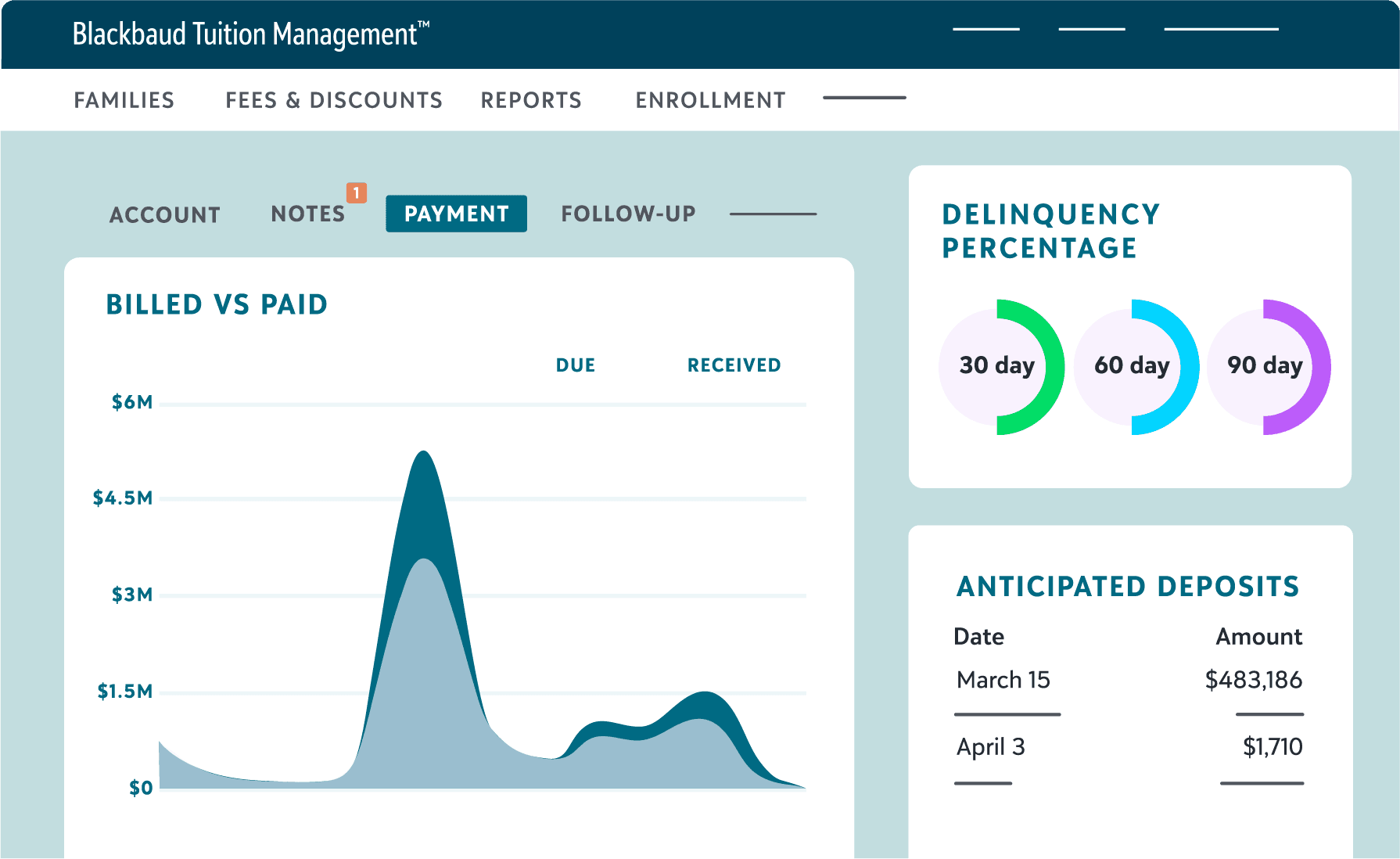 Blackbaud Tuition Management