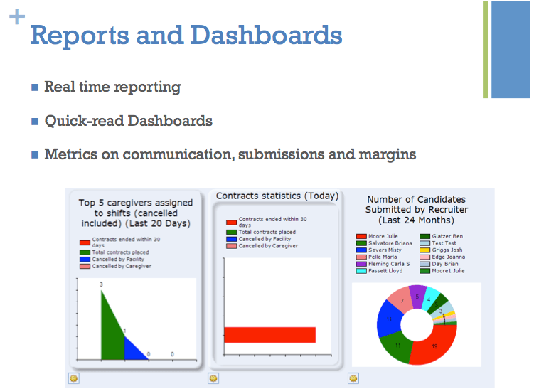 Bluesky Healthcare Staffing Software