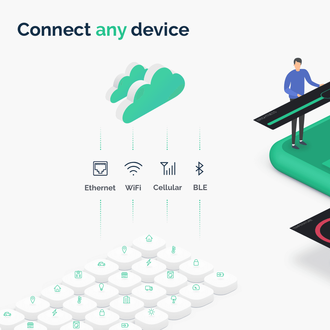 Blynk IoT platform