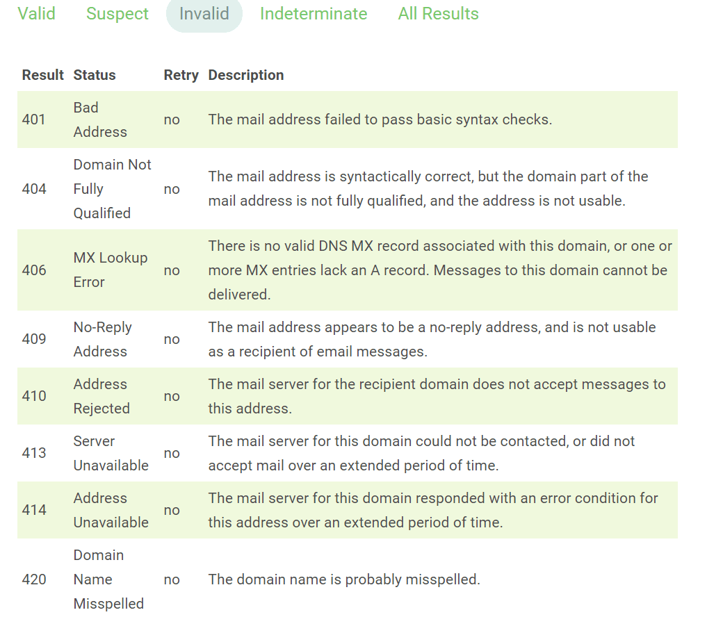Byteplant Email Validator