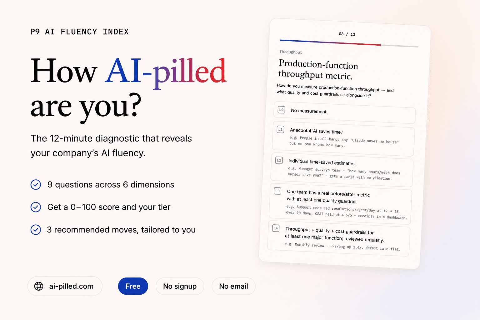 How AI-pilled are you?