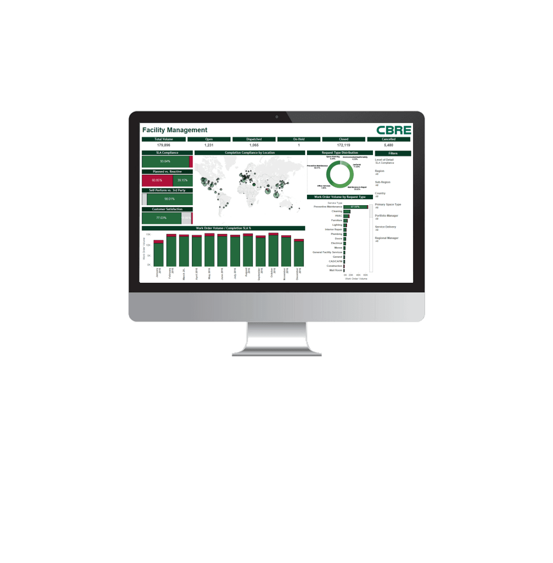 CBRE Facilities Management (FM)
