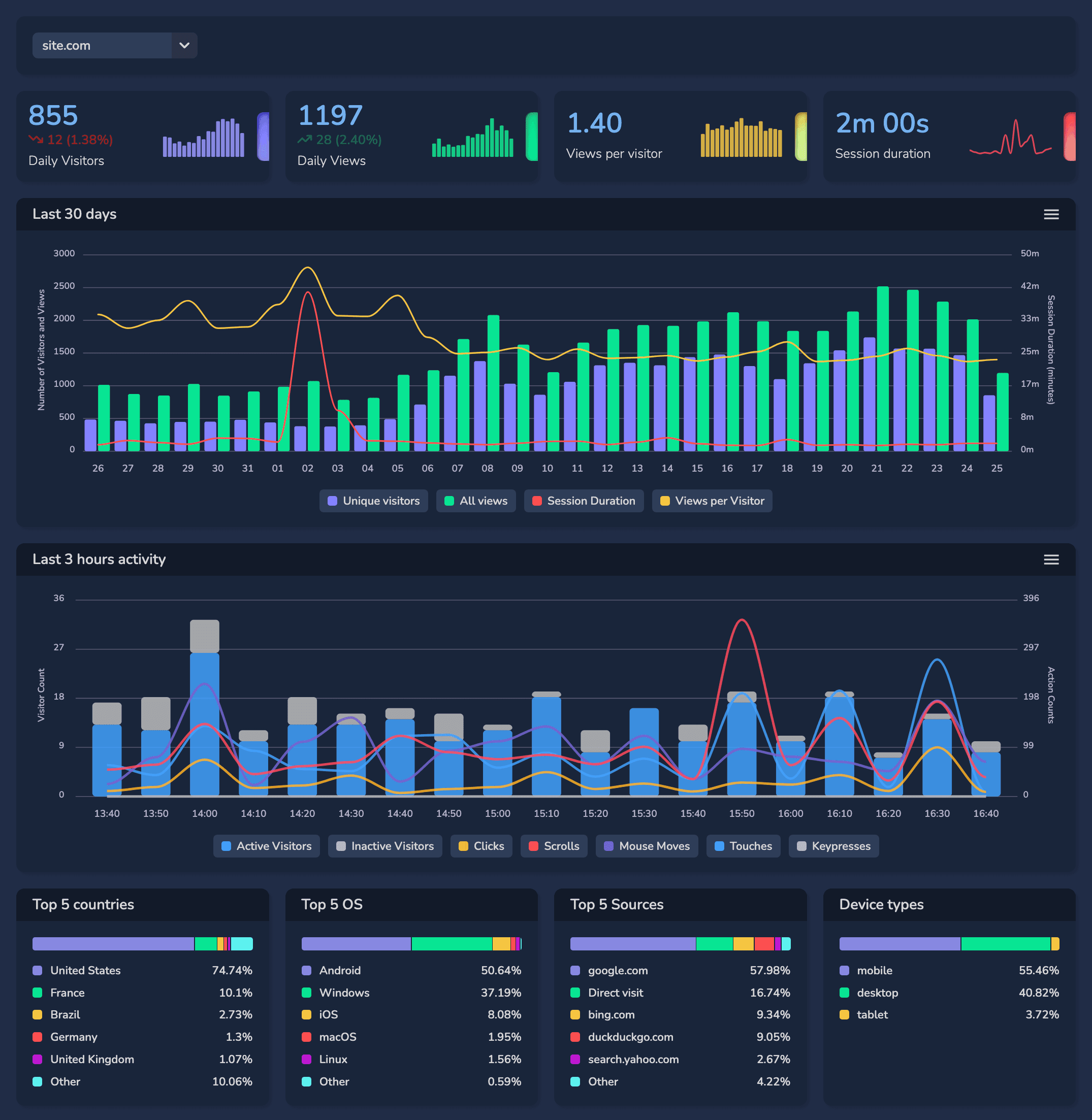 CheckStat: Website Traffic Analytics