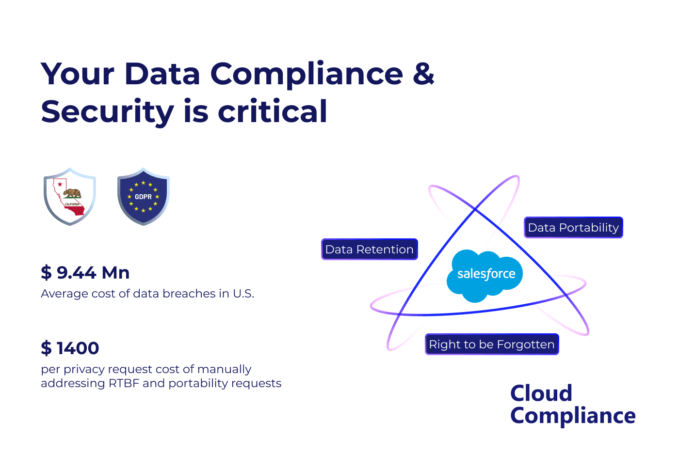 Cloud Compliance for Salesforce