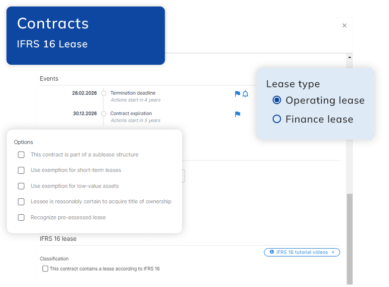 Complete Control IFRS16