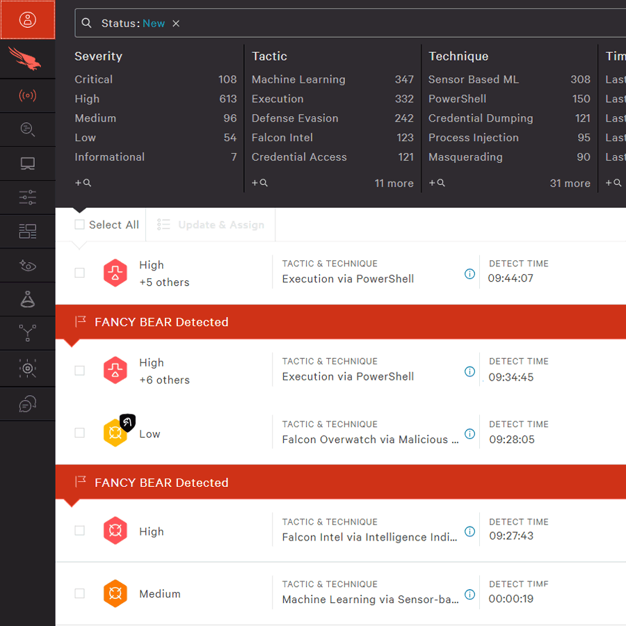 CrowdStrike Falcon Endpoint Protection Platform