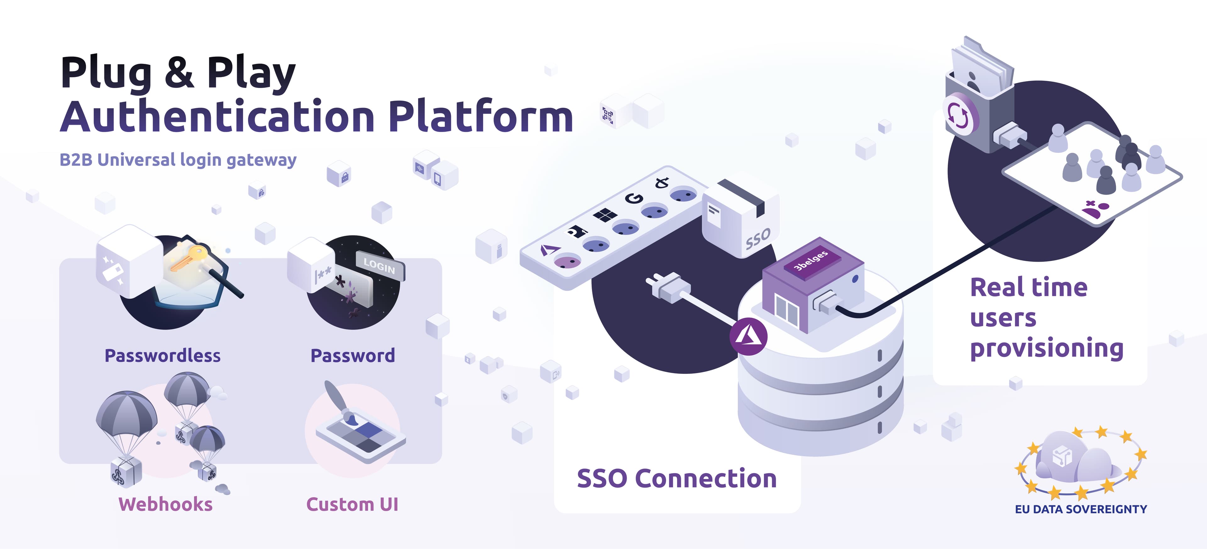 Cryptr Universal SSO Connector