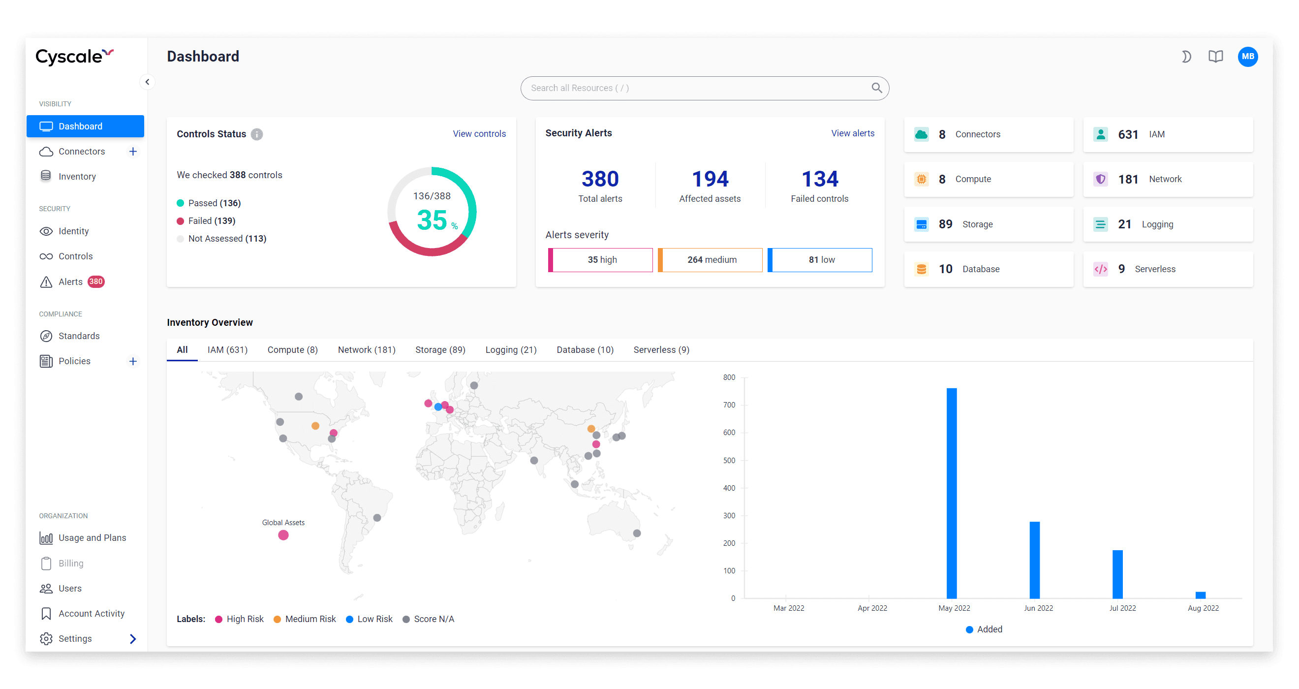 Cyscale Cloud Platform