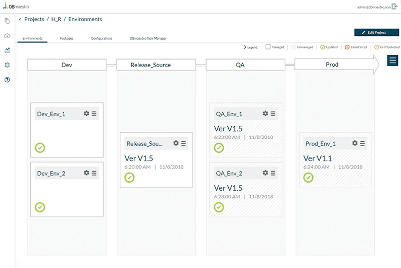 DBmaestro DevOps Platform