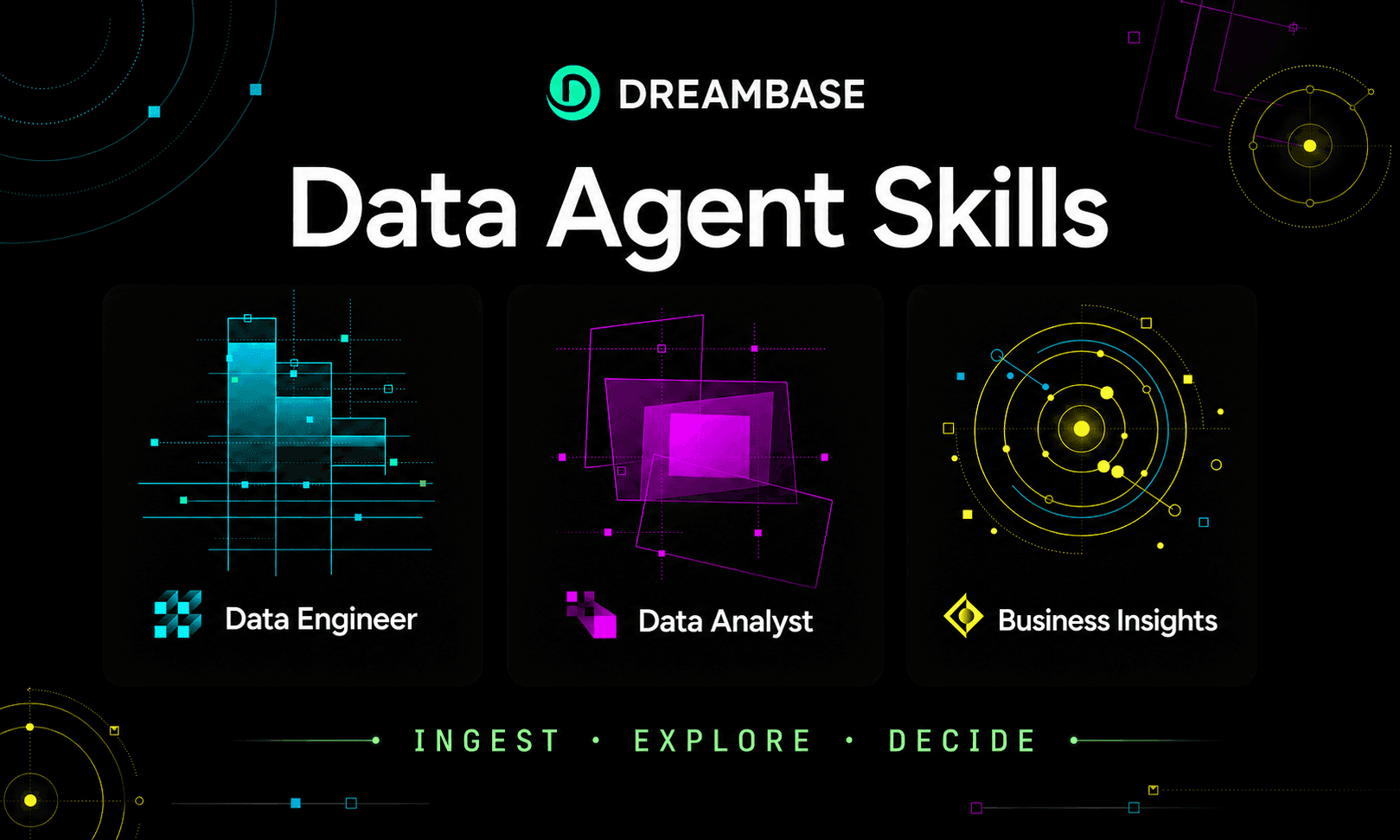 Dreambase.com