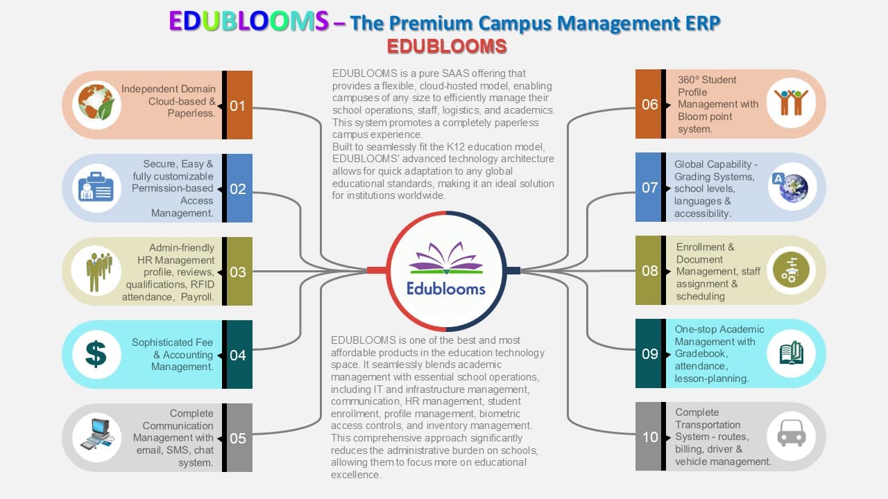 Edublooms School Management ERP