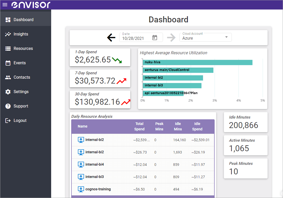 Envisor Cloud Control