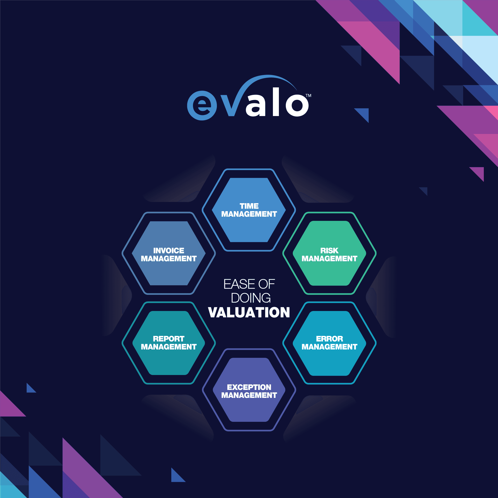 evalo Valuation Process Management