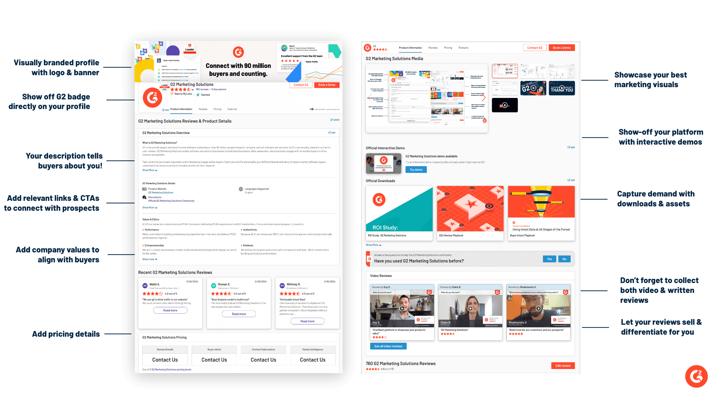 G2 Marketing Solutions