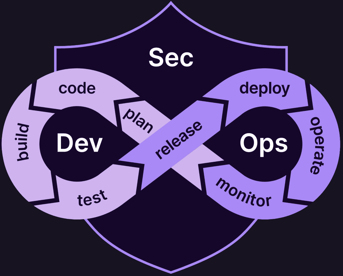 GitLab