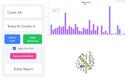 Contador de Solicitudes GPT4