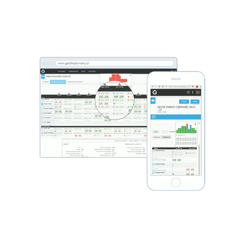 Grafik Optymalny (Optimal Schedule)