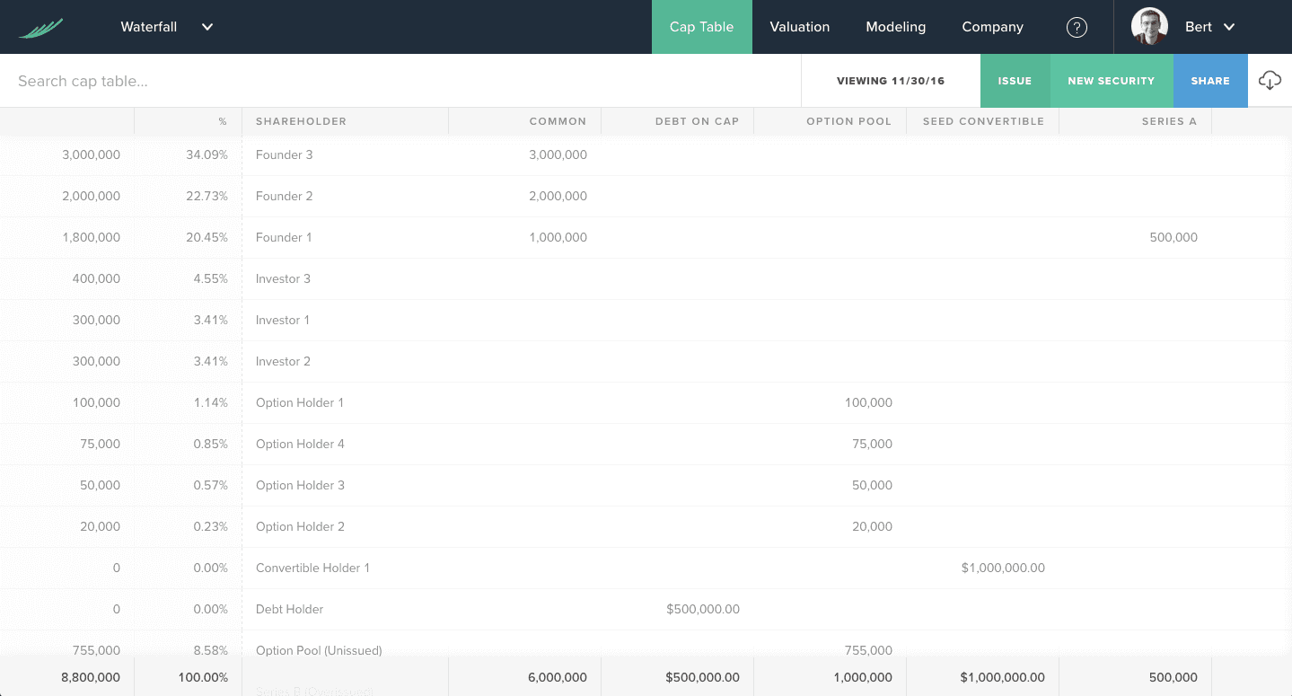 Gust Equity Management