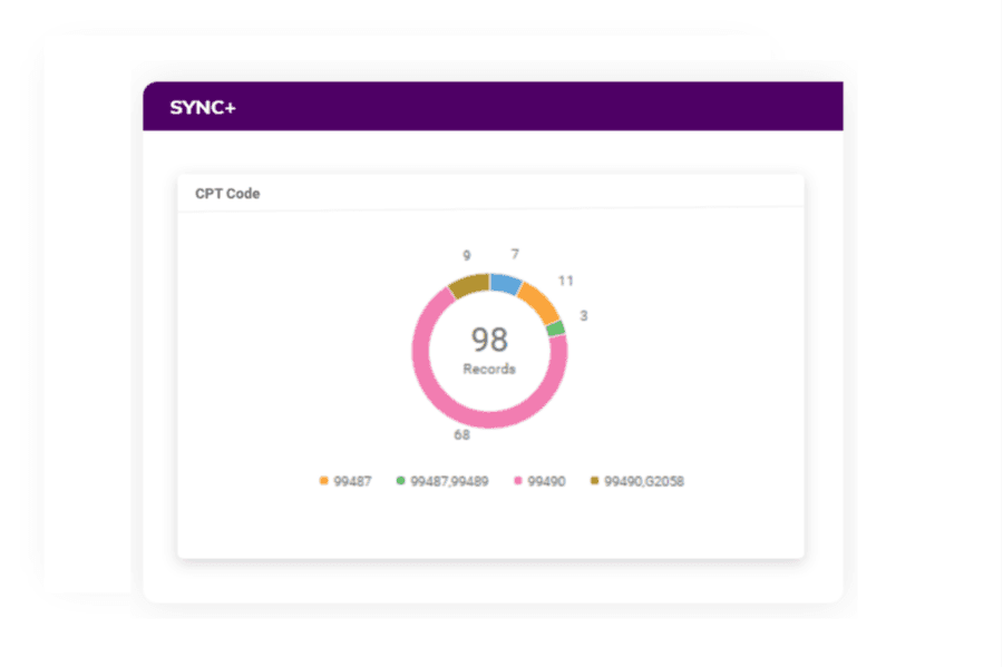 HealthViewX Chronic Care Management