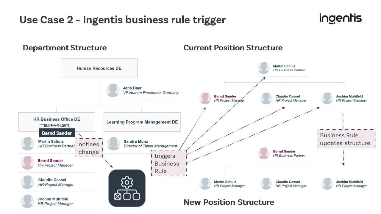 Ingentis business rule trigger