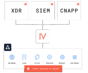 Invary Runtime Integrity