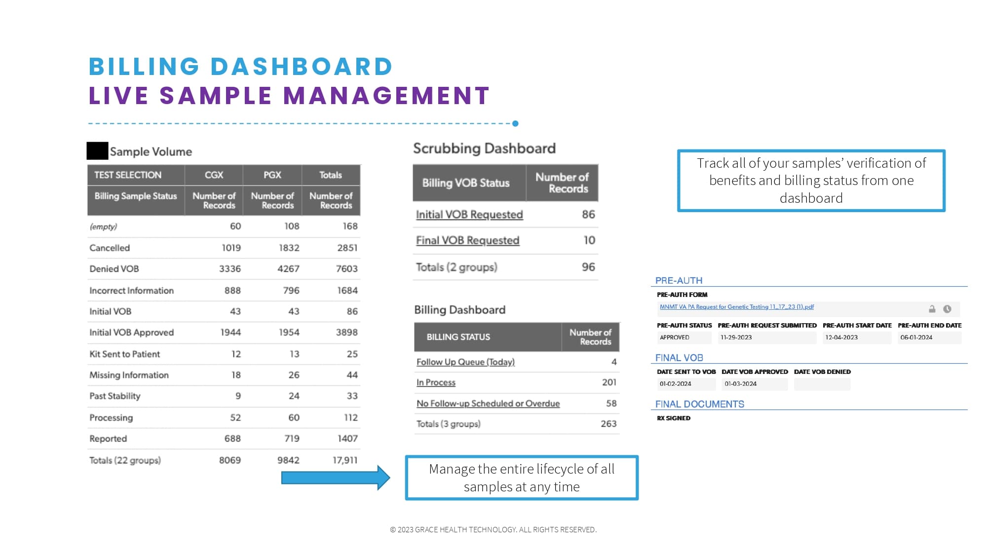 Live Sample Management