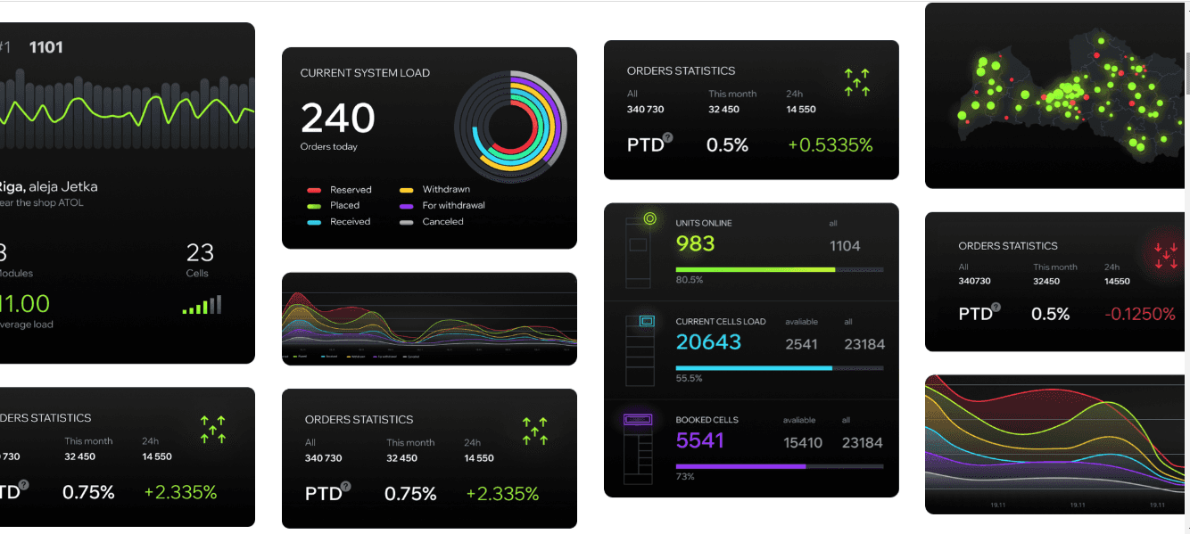 Omnic Parcel Locker Software