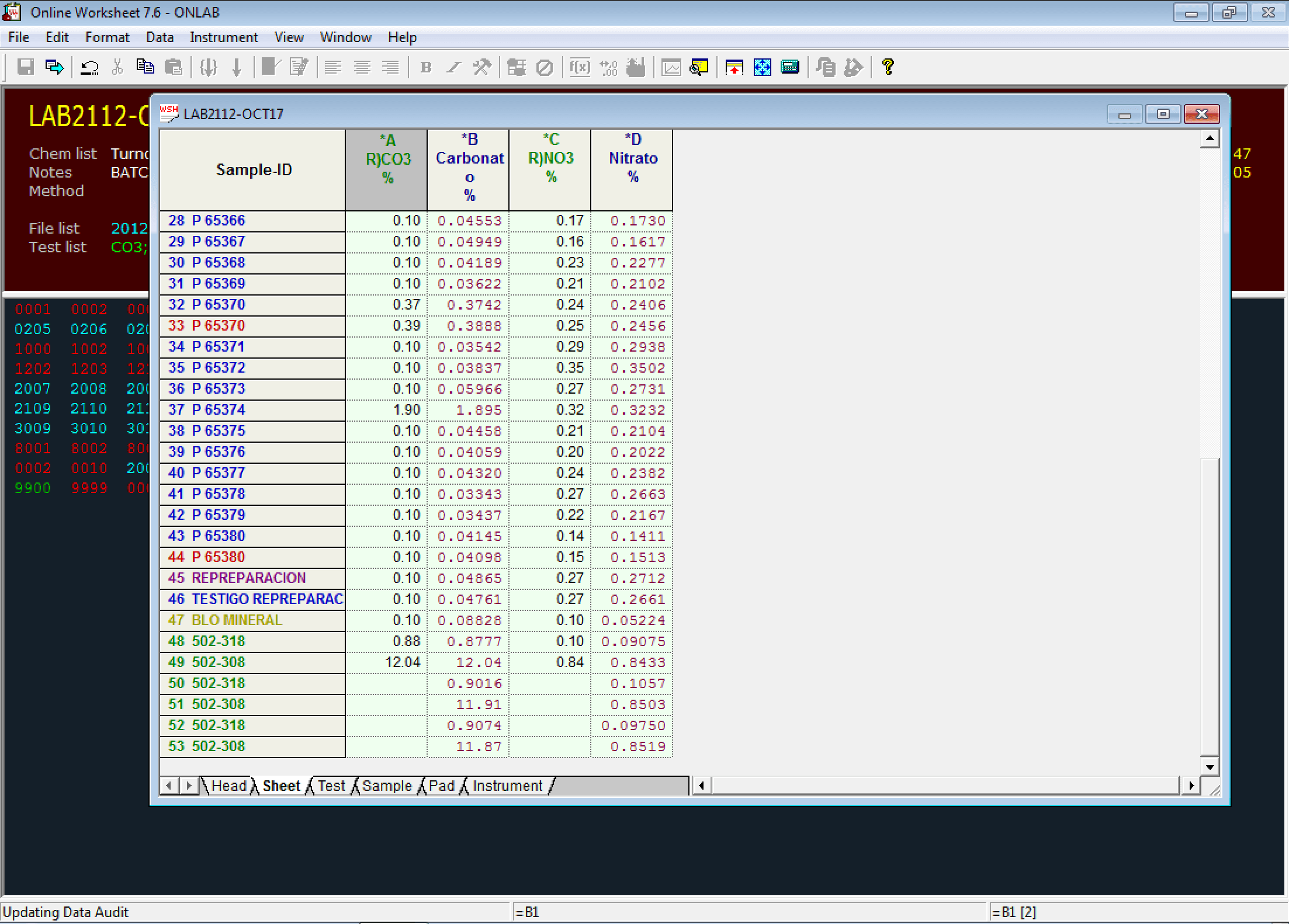 Online LIMS