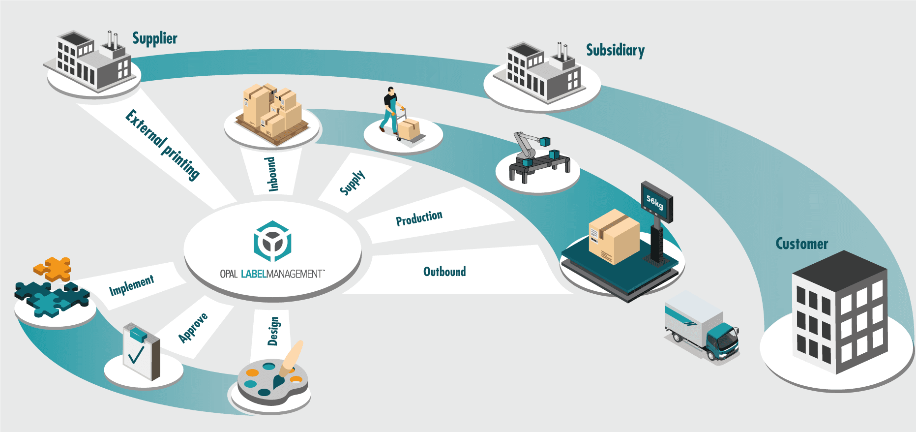 OPAL LABELMANAGEMENT