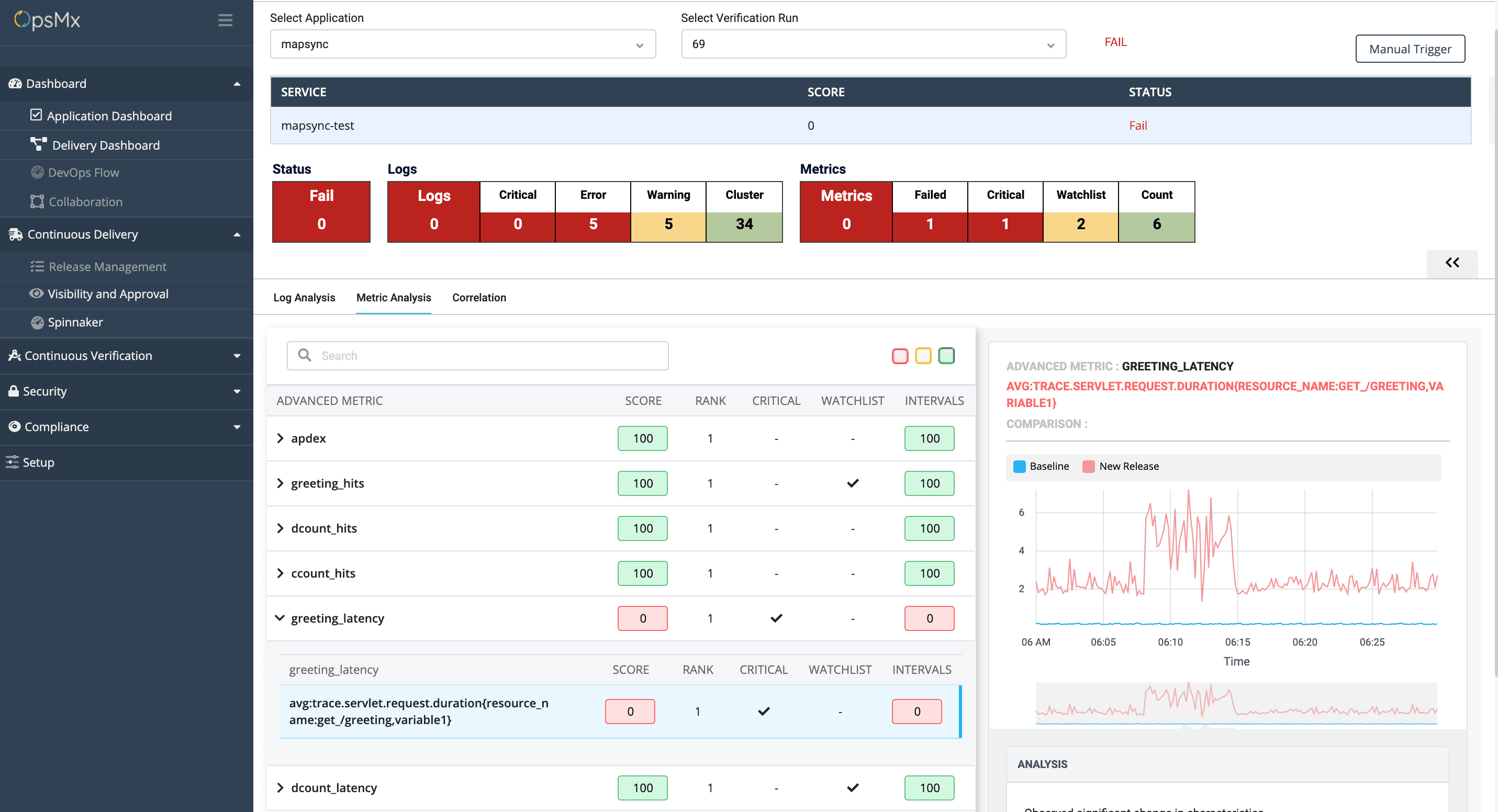 OpsMx Enterprise for Spinnaker