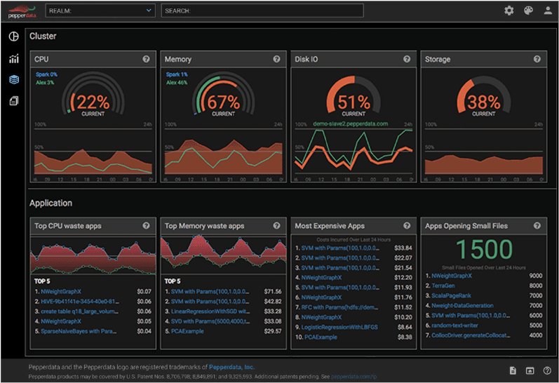 Pepperdata Capacity Optimizer