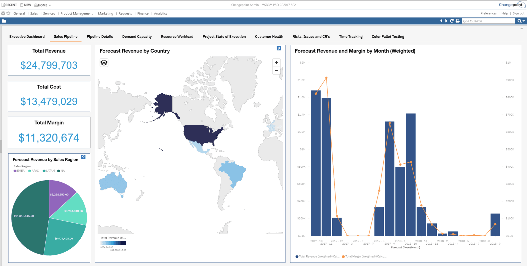 Planview ChangePoint