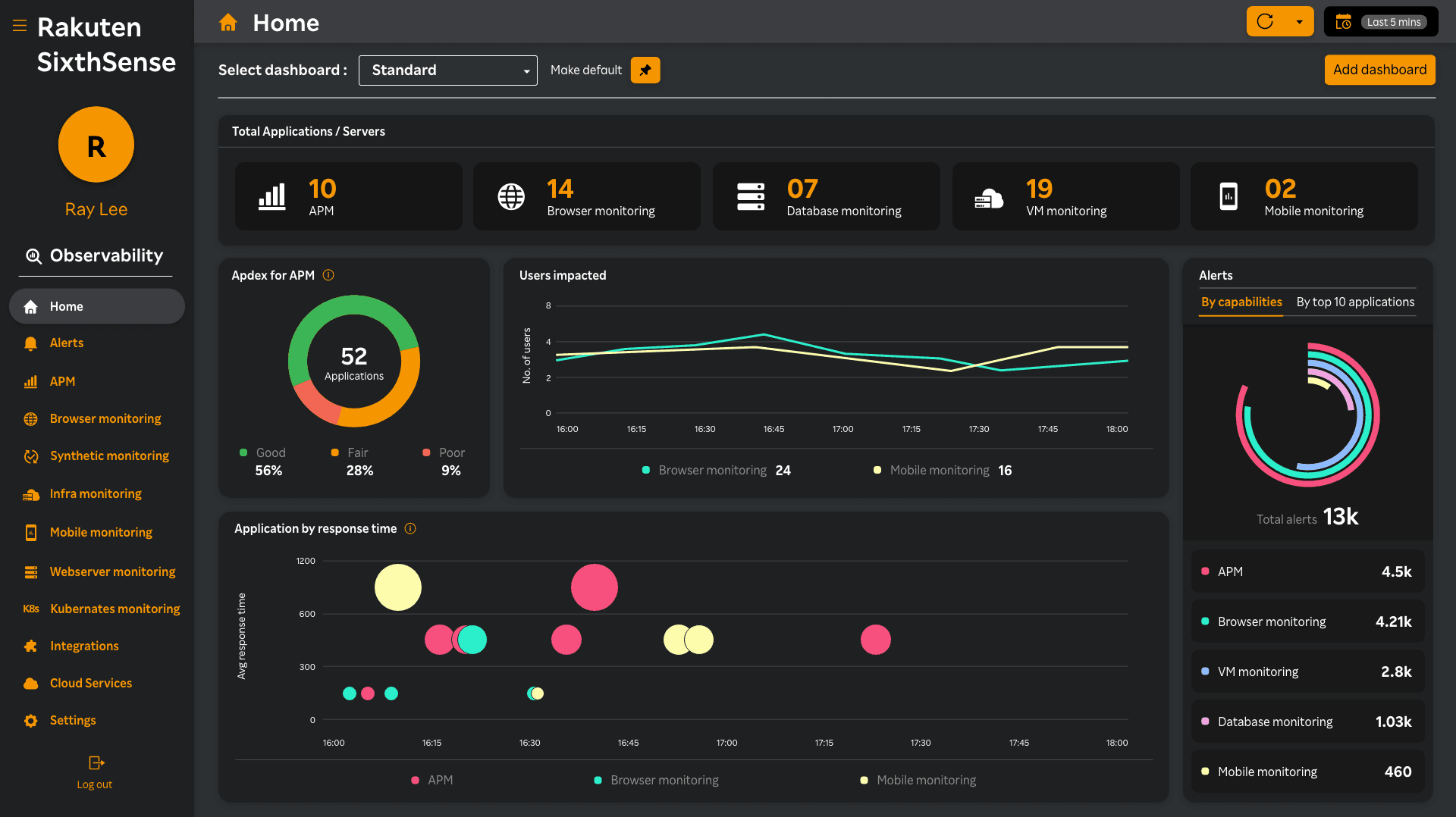 Rakuten SixthSense Observability