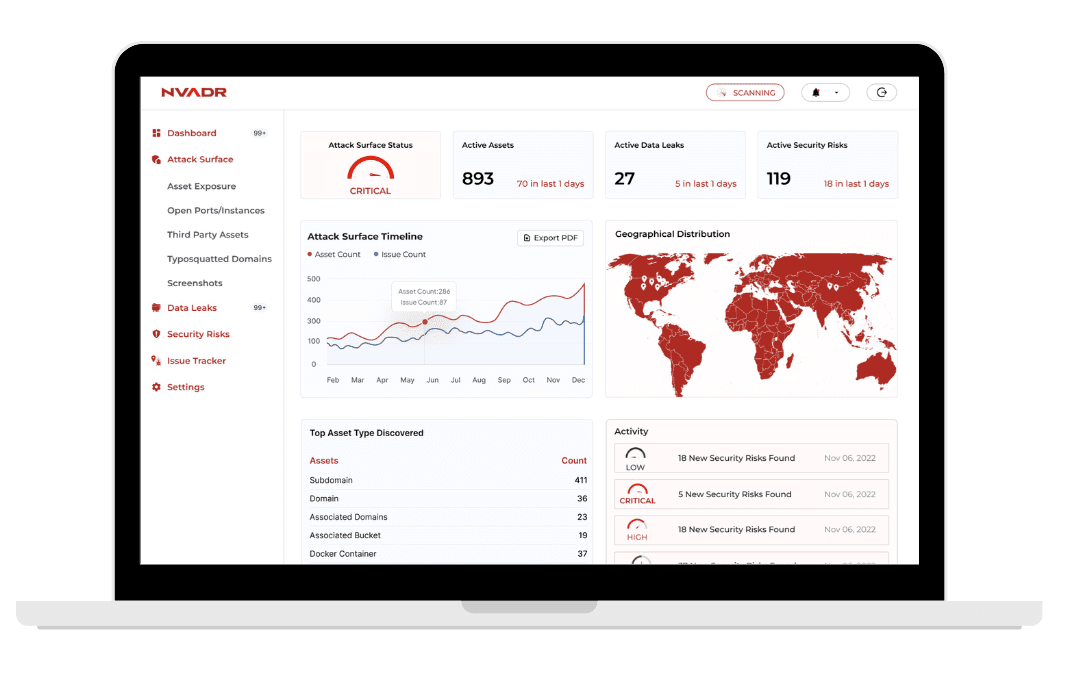 RedHunt Labs ASM Platform
